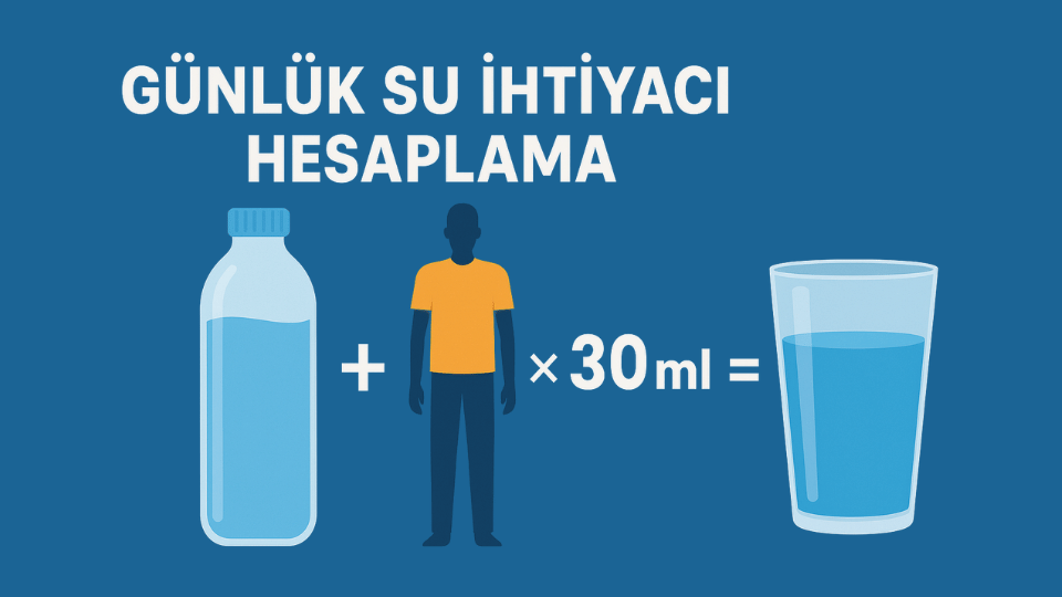 Günlük Su İhtiyacı Hesaplama